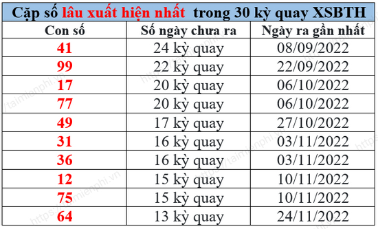 Dò kết quả xổ số - Cách Thức Kiểm Tra Kết Quả Xổ Số Hiệu Quả