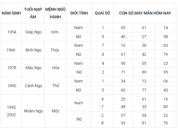 Nằm mơ thấy ong đuổi đốt – Giải mã giấc mơ và ý nghĩa tinh thần